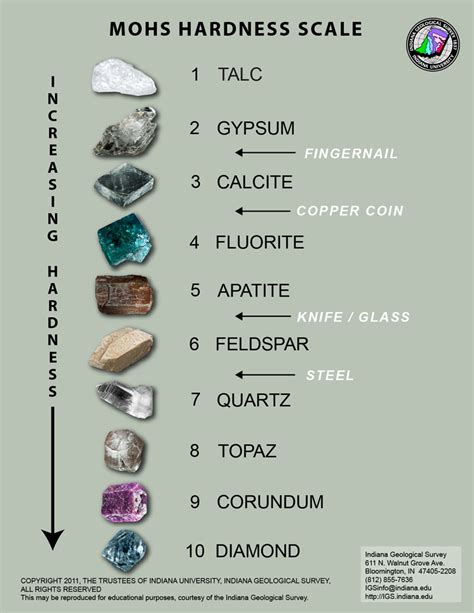 how to test hardness of crystals|gemstone hardness scale chart.